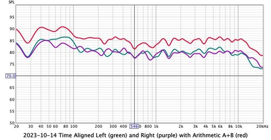 2023-10-14 Time Aligned L and R plus new AB.jpeg