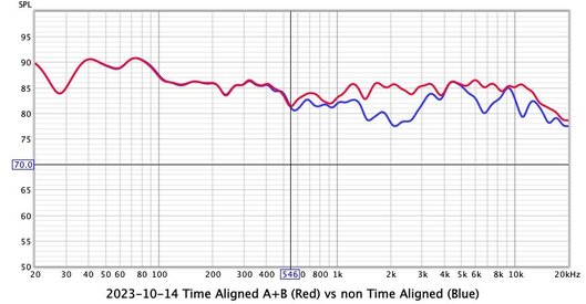 2014-10-14 Time Aligned AB vs non Aligned AB.jpeg