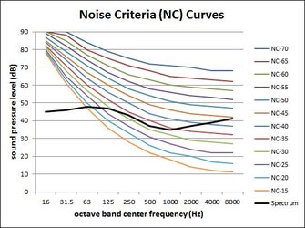 Noise_Curves_Graph_Spectrum_with_NC.jpg