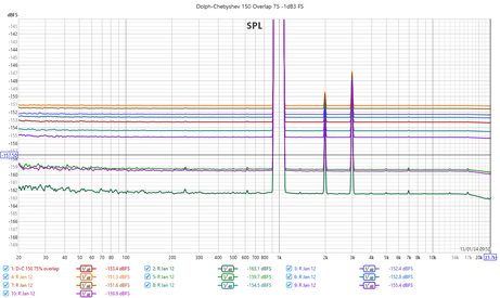 Dolph-Chebyshev 150 Overlap 75 -1dB3 FS.png