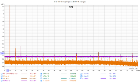 D-C 150 Overlap 87pc5 vs B-H 7 16 averages.png