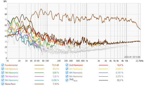 SBL distortion measurement at MLP 2024-01-18.png