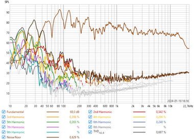 SBR distortion measurement at MLP 2024-01-18.png