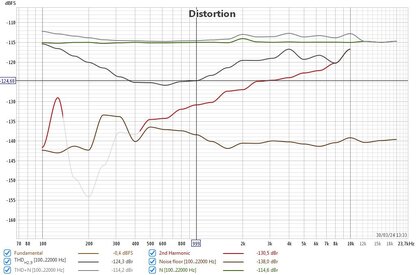 Stepped 1kHz disto.jpg