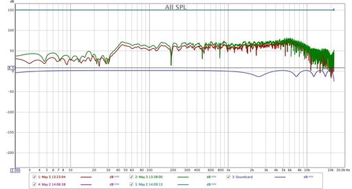 SPL&phase w. soundcard calibration data.jpg