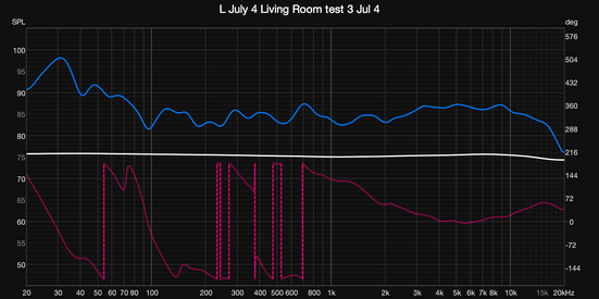 L July 4 Living Room test 3 Jul 4 SPL and phase.png