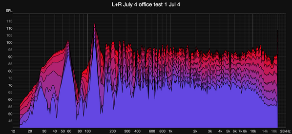 L+R July 4 office test 1 Jul 4 decay.png