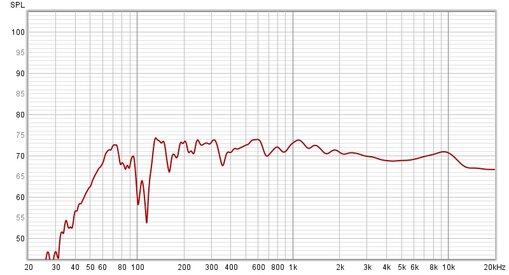 rew-after-eq.jpg