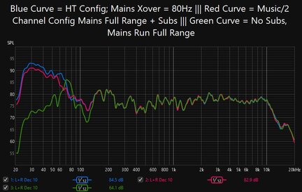 HT vs 2 Channel vs Pure Direct full frequency sweeps.jpg
