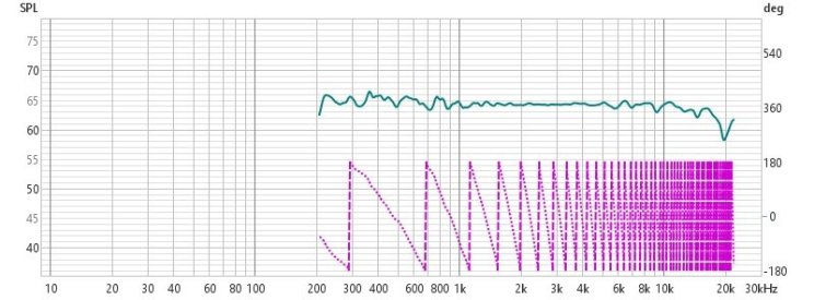 phase after generated minimum phase.jpg