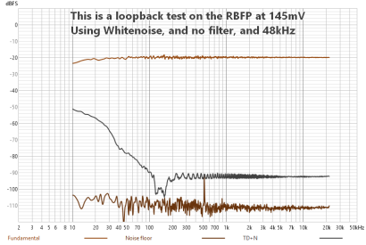 FSAF-RBFP-48k-NF-WN-DIST.png
