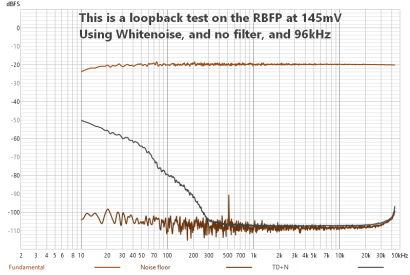 FSAF-RBFP-96k-NF-WN-DIST.png