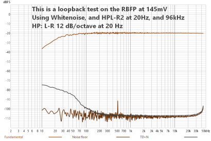 FSAF-RBFP-96k-HP-WN-DIST.png