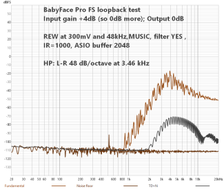 1+2 FSAF-RBFP-48k-FilterYES-MUSIC-IR1000-ASIO2048-300mV-DIST.png