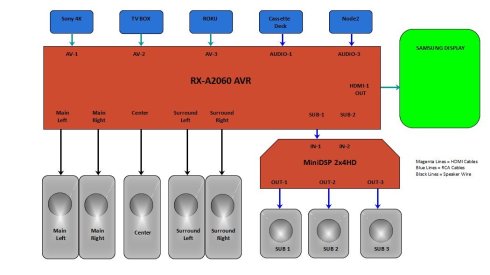 Great Room Connection Diagram.jpg