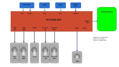 Master Bedroom Connection Diagram.jpg