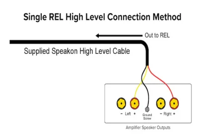 Single-REL-High-Level-Connection-Method.webp