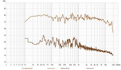 noise floor.jpg