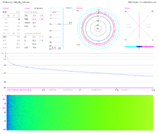 PinkNoise_-12dB_48k_16-bit.wav_report_N.png