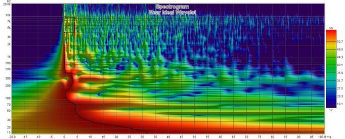 Near Ideal Wavelet.jpg Near Ideal Wavelet.jpg