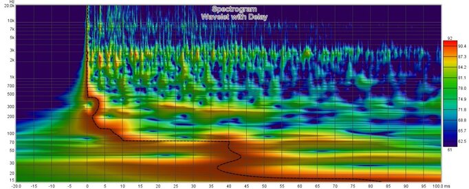 Wavelet Delay.jpg Wavelet Delay.jpg