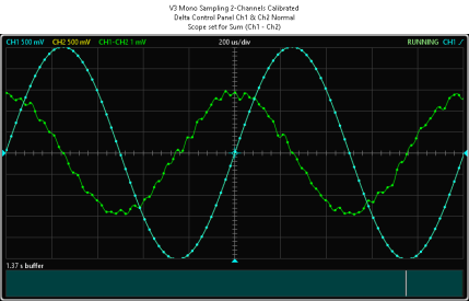 V3 Mono Sampling 2-Channels Calibrated Delta Control Panel Ch1 and Ch2 Normal Scope set for Su...png