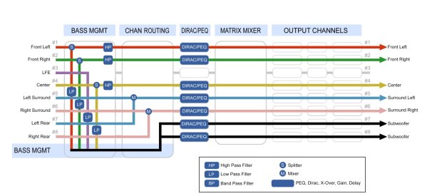 15.  Signal Flow Diagram for 5.2 home theater setup.jpg