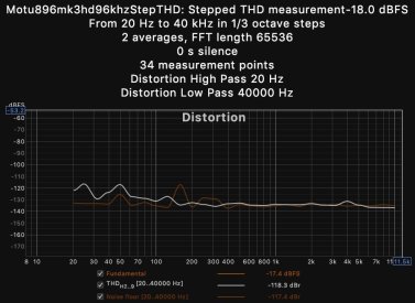 Motu896mk3hd96khz-18dBfsStepped THD.jpg
