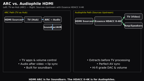 arc_vs_hdacc_video_downarrow-1024x576.png