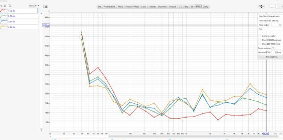 t30 diffrent levels.jpg