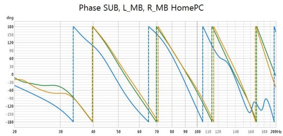 Phase SUB, L_MB, R_MB HomePC.jpg