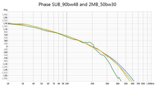 Phase SUB_90bw48 and 2MB_50bw30.jpg