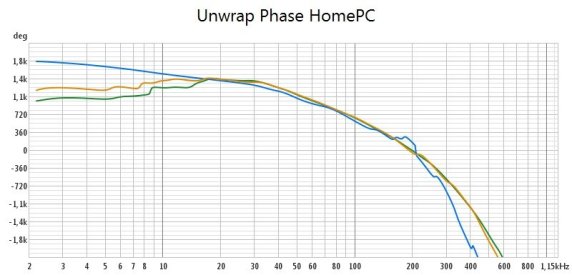 Unwrap Phase HomePC.jpg