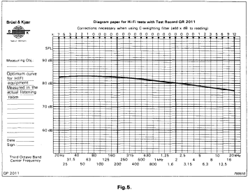 B&K house curve.png