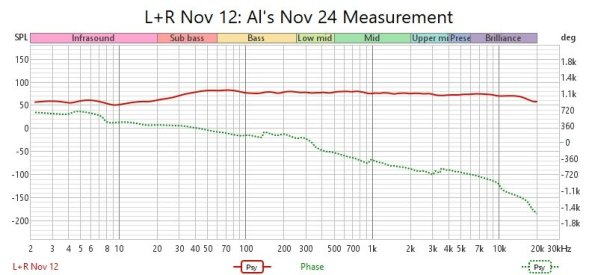 AL SPL and Phase Measurement Nov 12.jpg