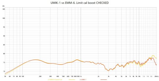 Limit Cal Boost Checked.jpg