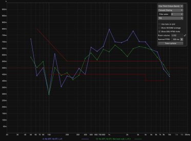 Flat vs slatted rear wall RT60.jpg