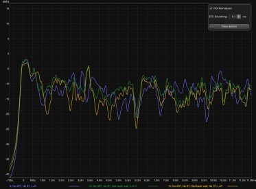 Impact of coffee table. .jpg