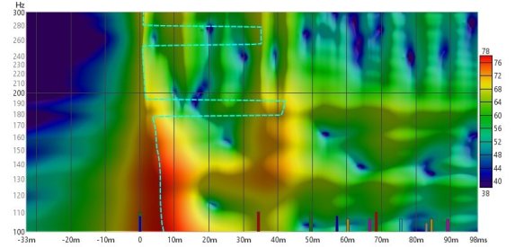 delays 500 and 543 mid and tweeter respectively SPECTROGRAM.jpg