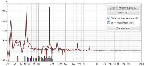 delays 500 and 543 mid and tweeter respectively EXCESS GROUP DELAY.jpg