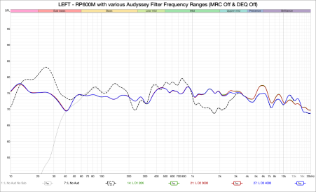 Left RP-600M Aud Filter Frequency Ranges.png