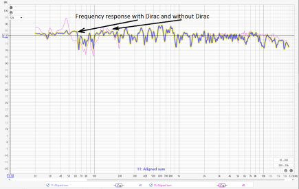 Frequency response with Dirac and without Dirac.PNG