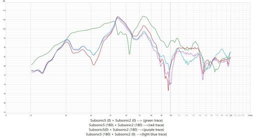 Subwoofer Crawl Results.jpg