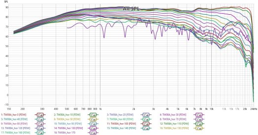 Spinorama Frequency Responses.jpg