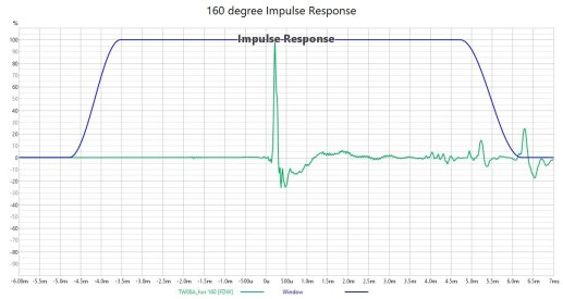 160 degree impulse response.jpg
