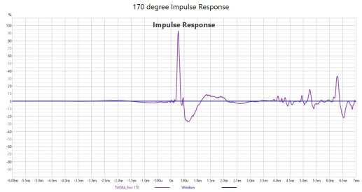 170 degree impulse response.jpg