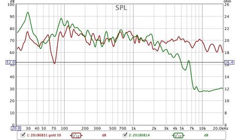 gold 300 vs gold 50.jpg