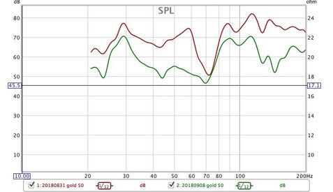 gold 50 comparison.jpg