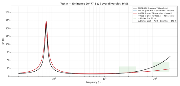 test_A_dv77_overlay.png