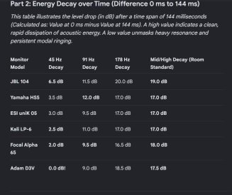 energy decay time 0 ms to 144 ms.jpg
